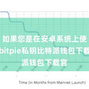 如果您是在安卓系统上使用bitpie私钥比特派钱包下载官