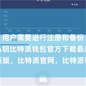 用户需要进行注册和备份bitpie私钥比特派钱包官方下载最新版，比特派官网，比特派钱包，比特派下载