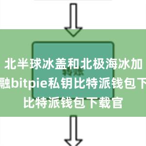 北半球冰盖和北极海冰加速消融bitpie私钥比特派钱包下载官